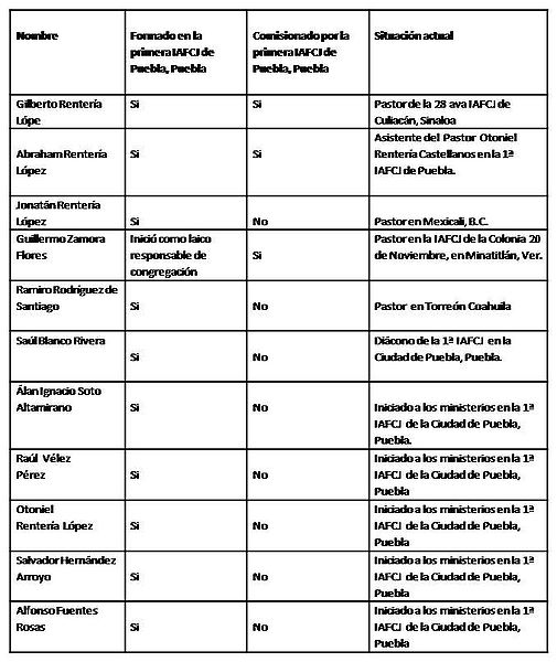 Archivo:La situación ministerial 2014-1a IAFCJ de Puebla, Puebla-2.jpeg
